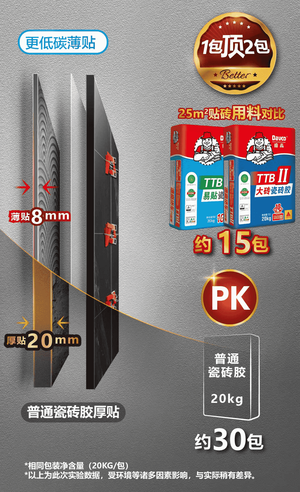 “瓷砖胶+水泥”贴砖？赶忙停下来！
