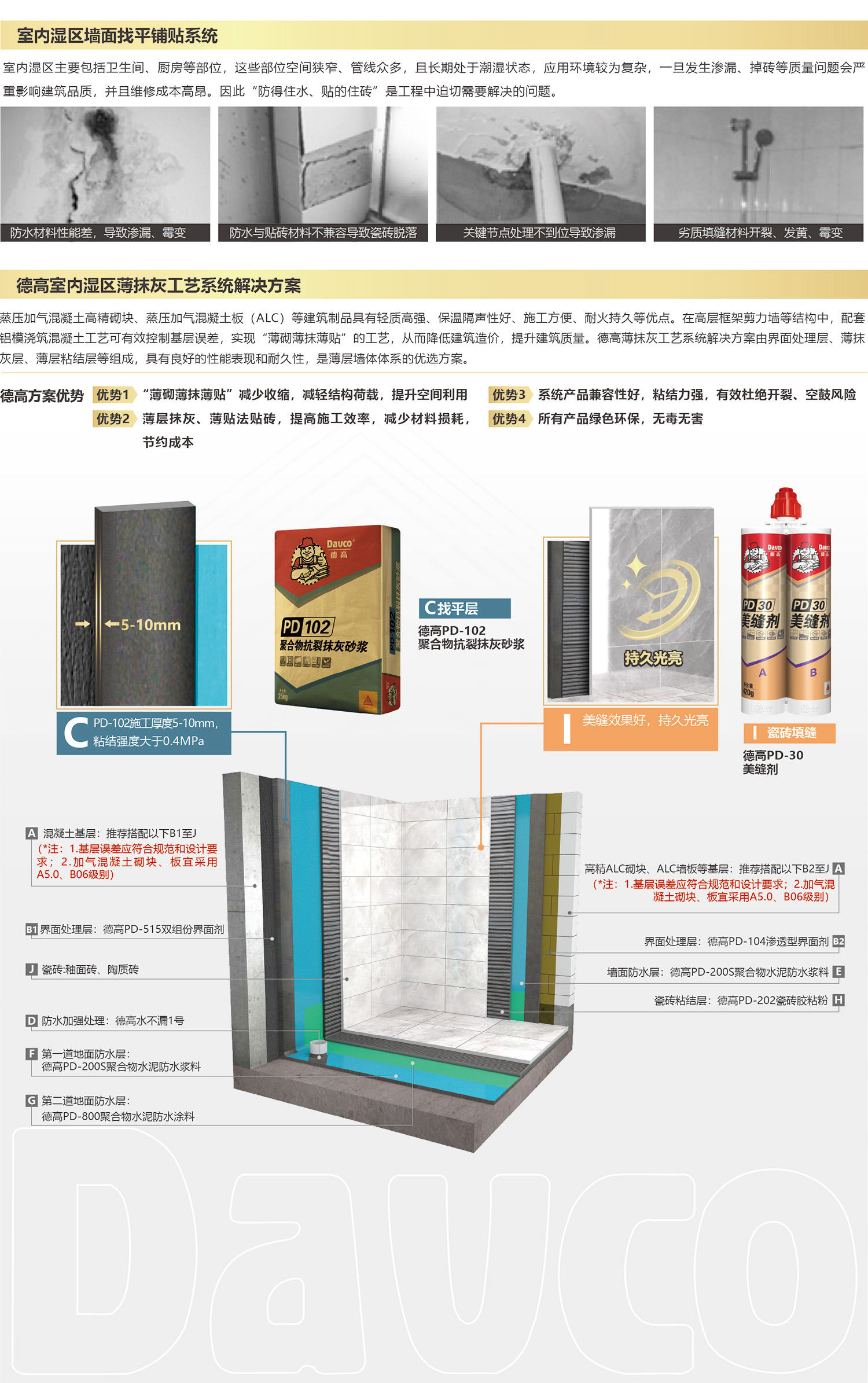 南宫NG28室内湿区薄抹灰工艺系统解决计划