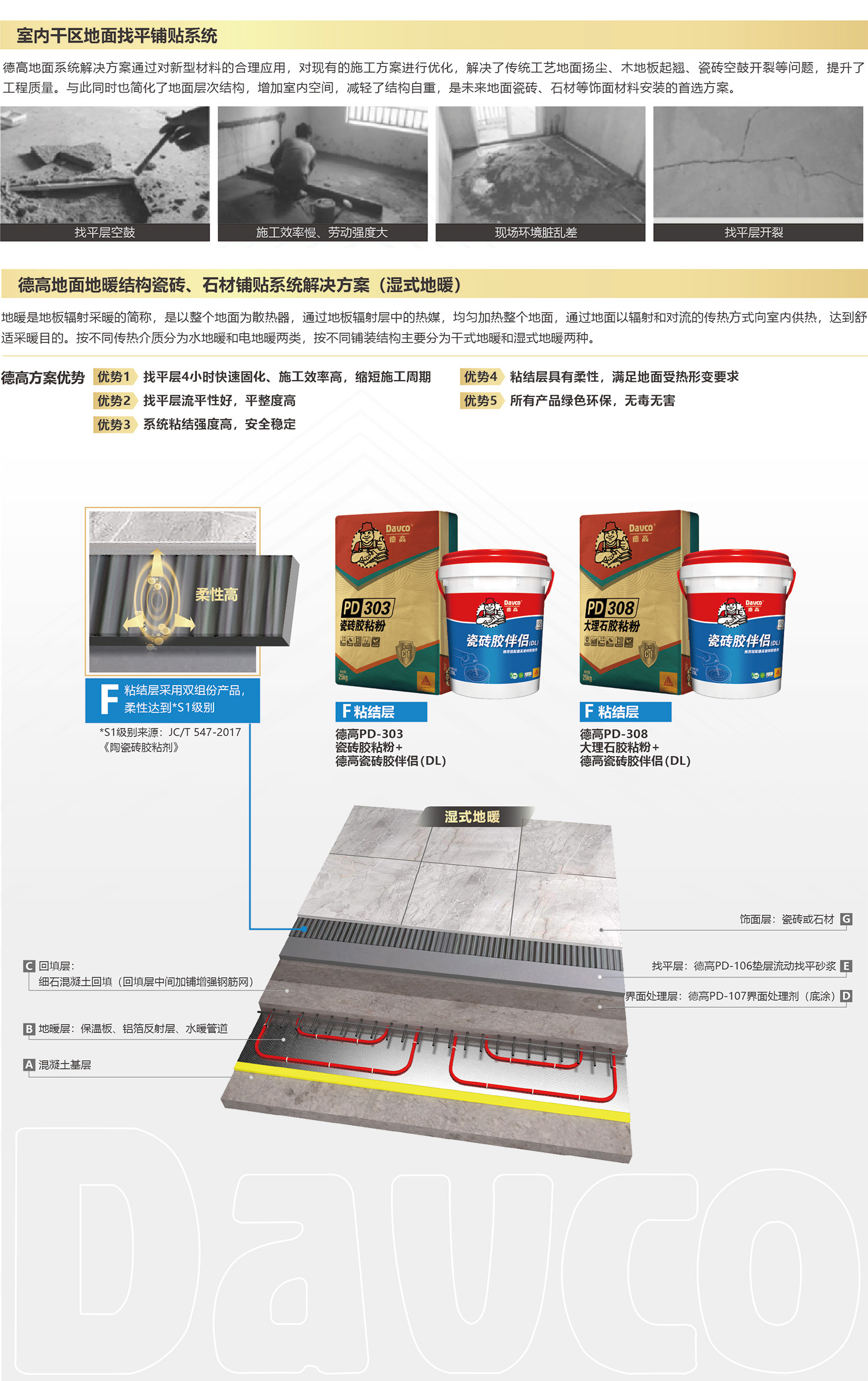 南宫NG28地面地暖结构瓷砖、石材铺贴系统解决计划(湿式地暖)