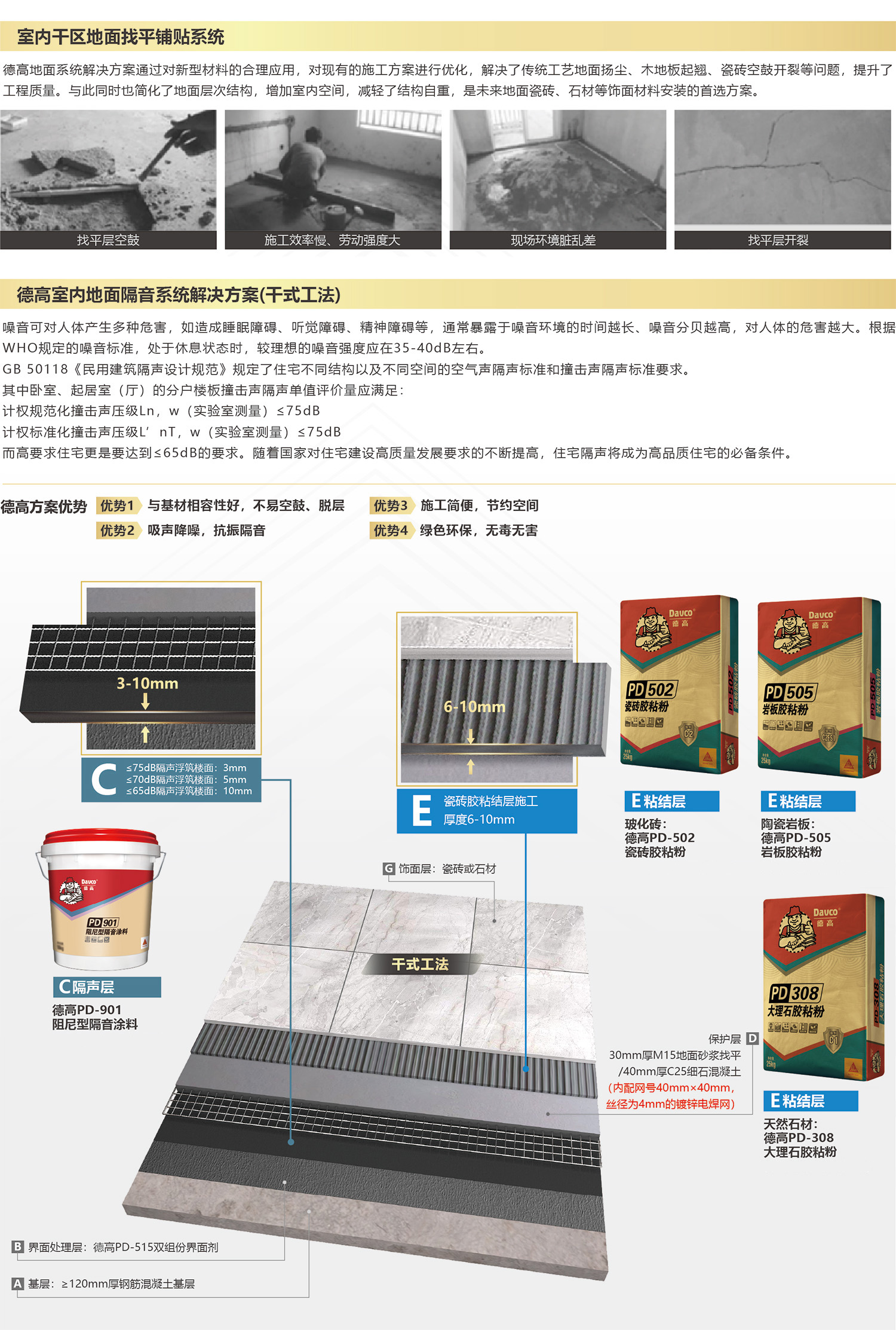 南宫NG28室内地面隔音系统解决计划(干式工法)