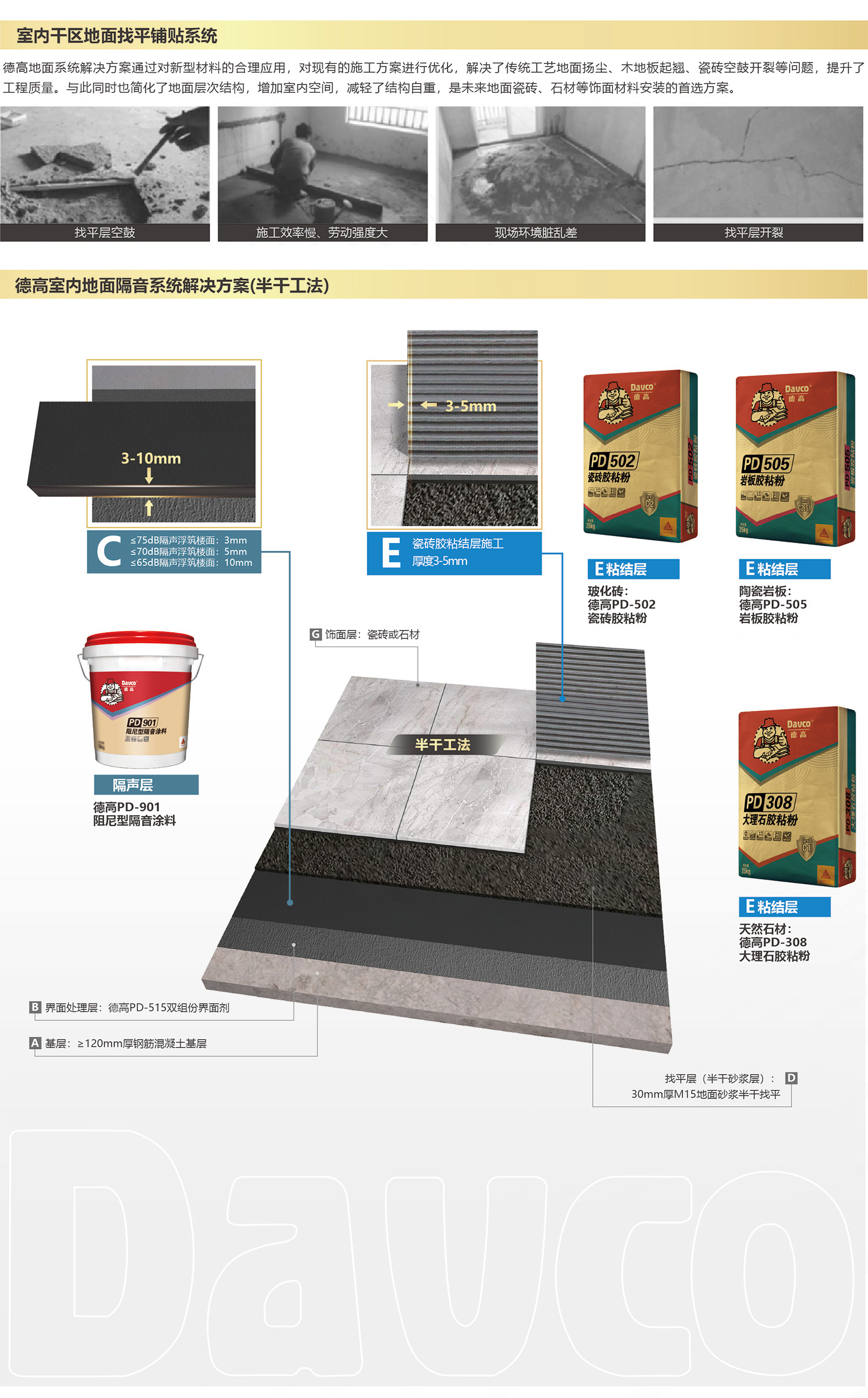 南宫NG28室内地面隔音系统解决计划(半干工法)