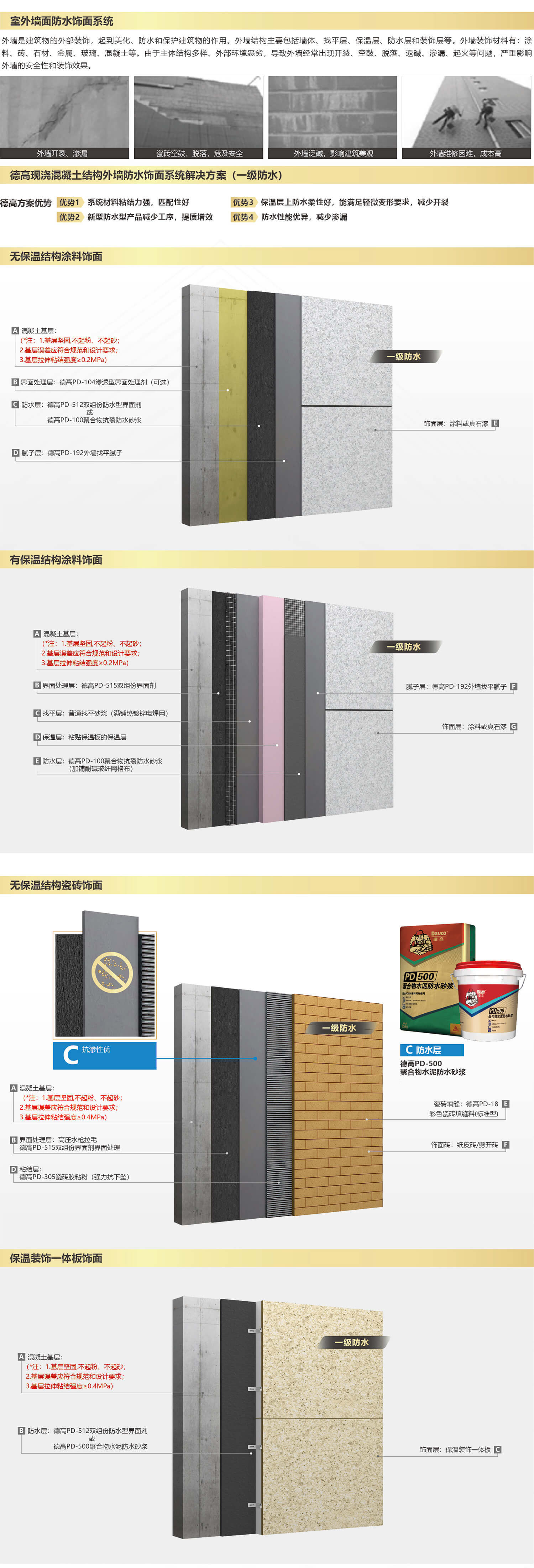 南宫NG28现浇混凝土结构外墙防水饰面系统解决计划(一级防水)