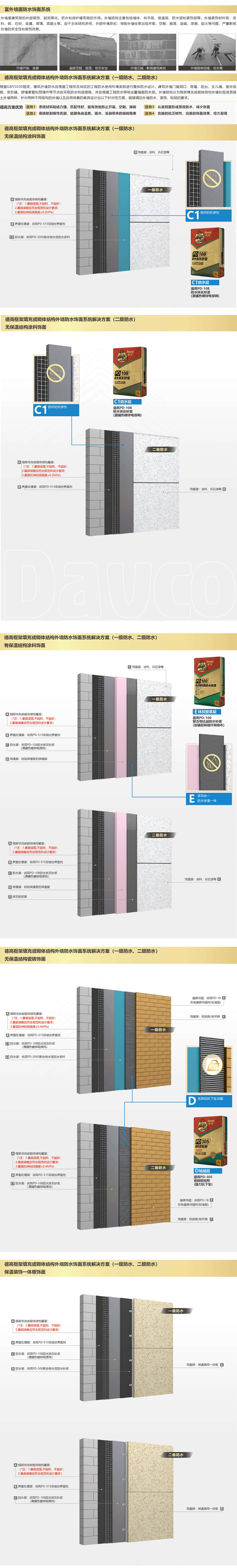 南宫NG28框架填充或砌体结构外墙防水饰面系统解决计划(一级防水、二级防水)